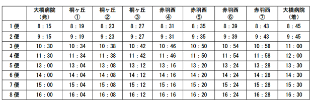 大橋病院送迎車運行時刻表